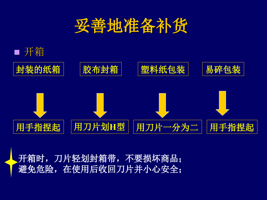 家乐福-如何补货2_第1页