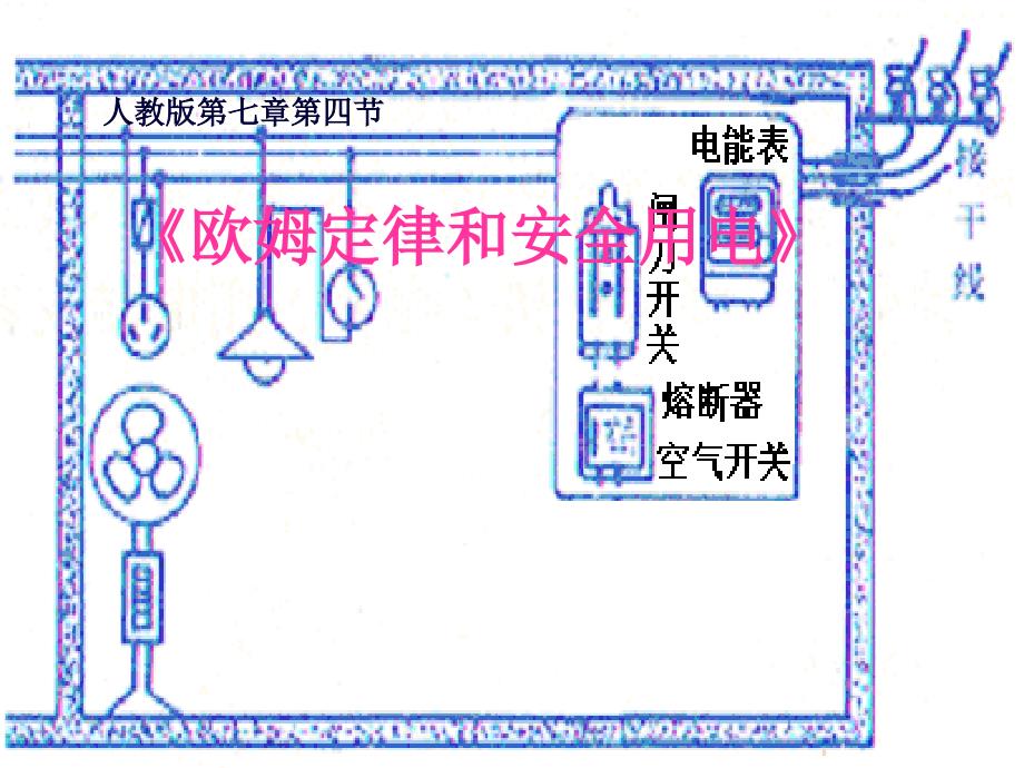 欧姆定律和安全用电公开课课件_第1页