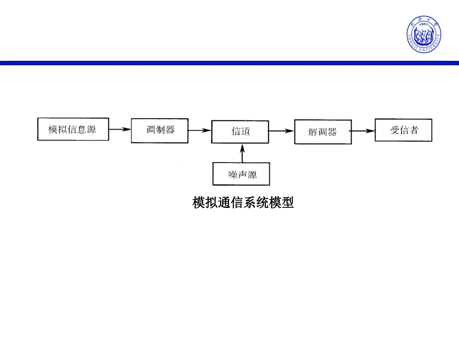 模拟调制系统-_第1页