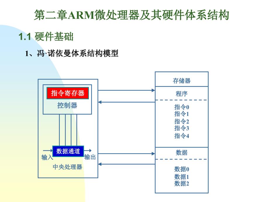 第二章ARM微处理器及其硬件体系结构_第1页