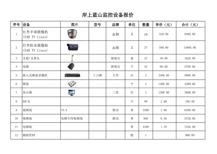 視頻監(jiān)控報(bào)價(jià)_第1頁(yè)