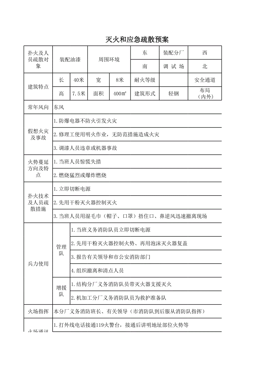 消防疏散預(yù)案_第1頁