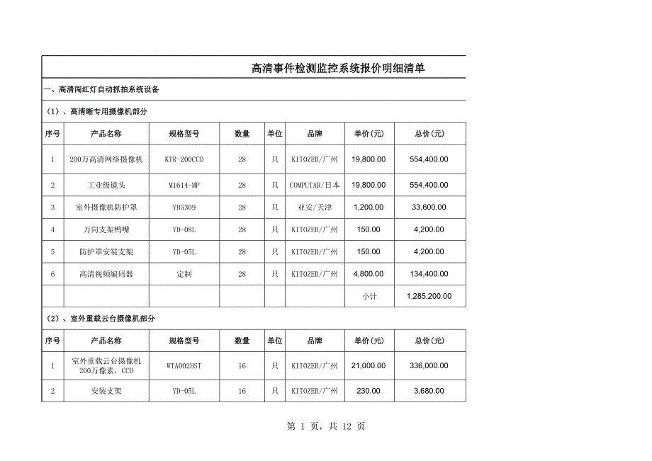 高清事件檢測監(jiān)控系統(tǒng)報價明細(xì)清單_第1頁