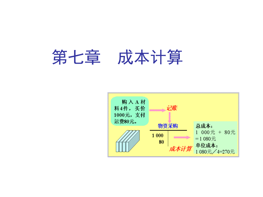 第七章成本计算_第1页