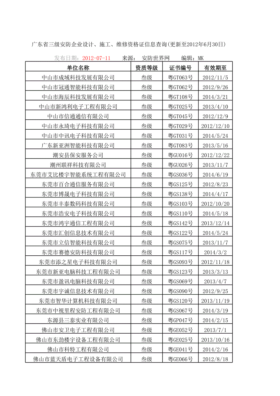 廣東省三級安防資質(zhì)2012年6月30日_第1頁