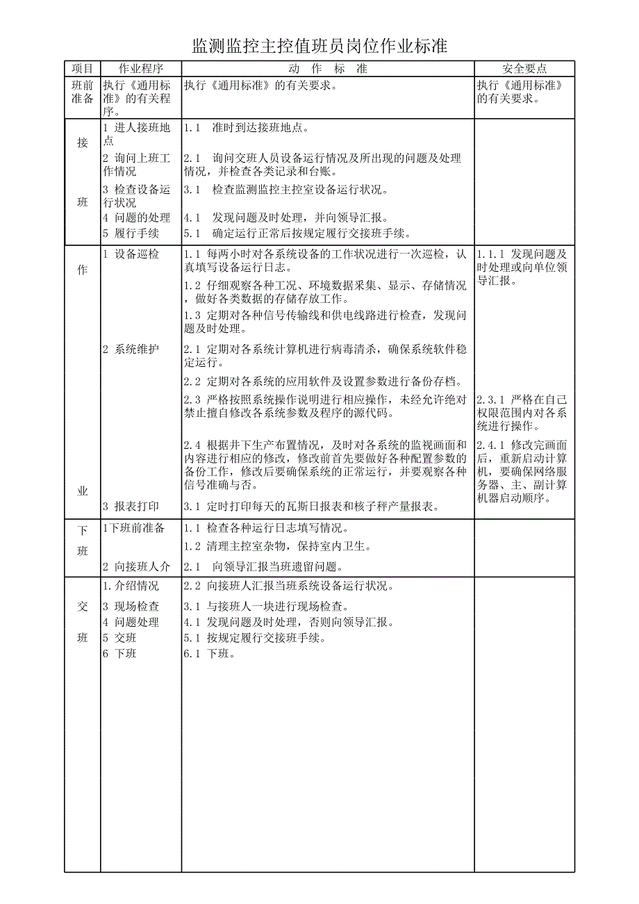 監(jiān)測監(jiān)控主控值班員_第1頁