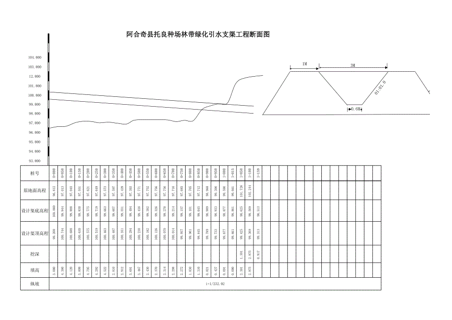 玉山古西防洪導(dǎo)流渠斷面圖(2)_第1頁(yè)