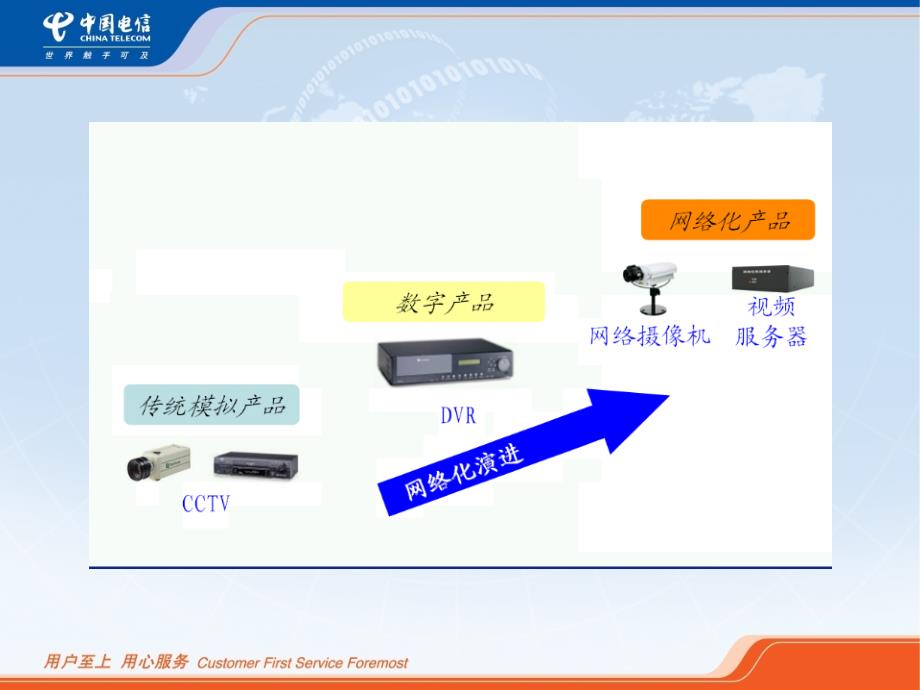 频监控系统介绍ppt_第1页