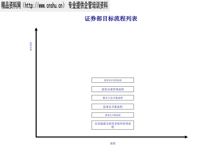 证券部目标流程列表_第1页