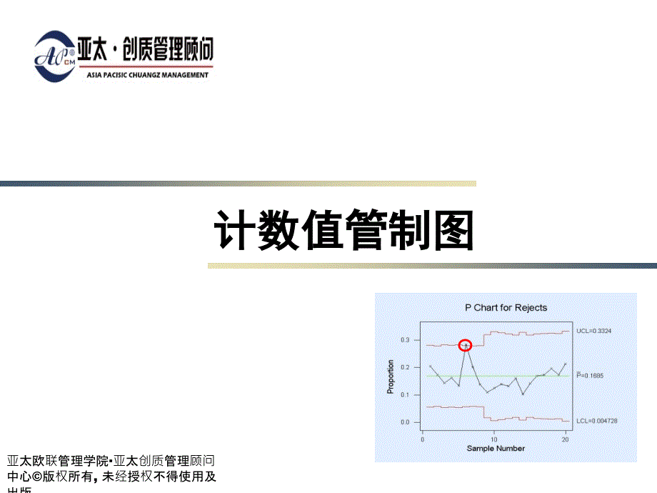 SC计数值管制培训课件_第1页