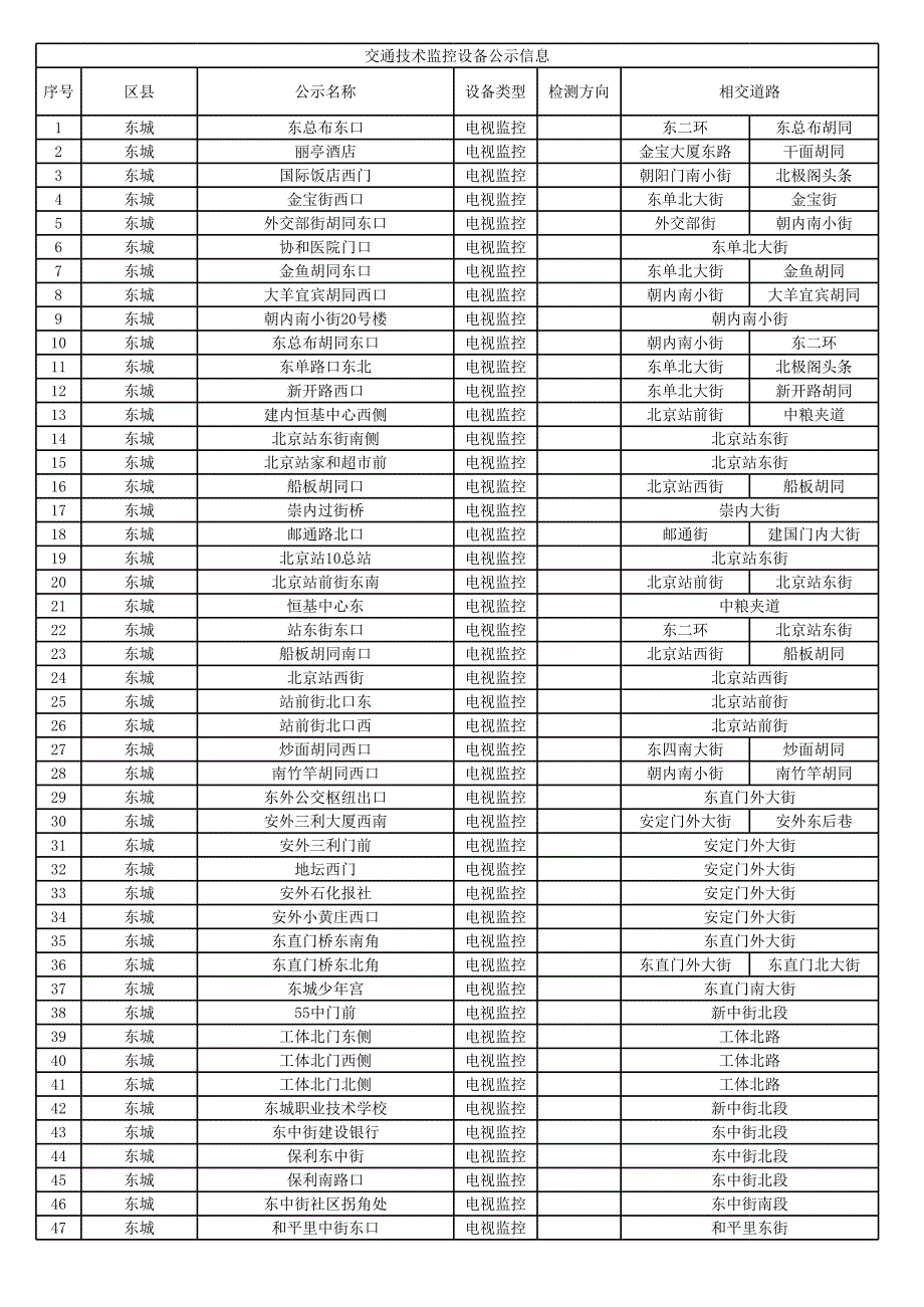 20120316001北京交通監(jiān)控點(diǎn)_第1頁(yè)