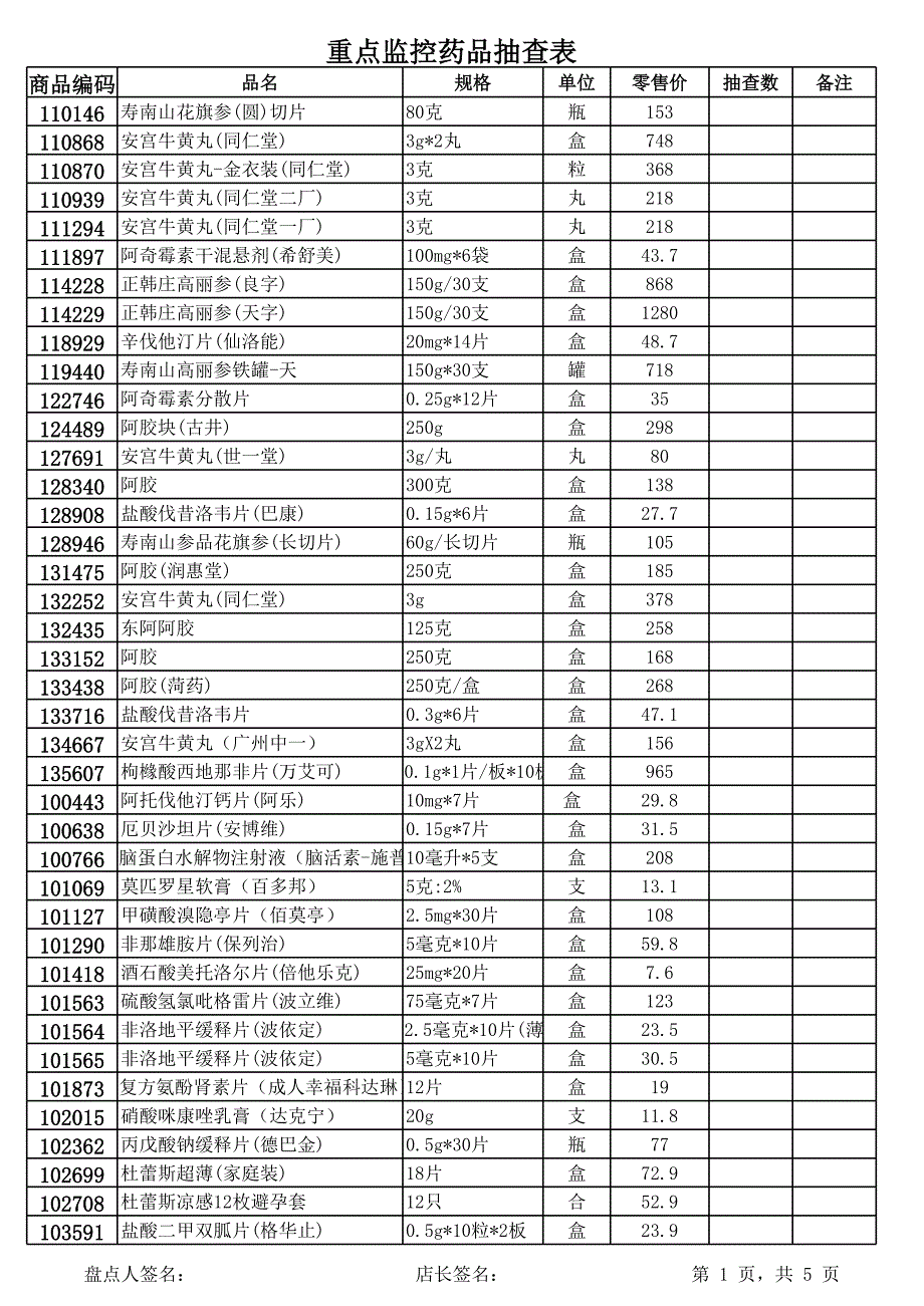 重點監(jiān)控藥品的每日進銷存表(2)_第1頁