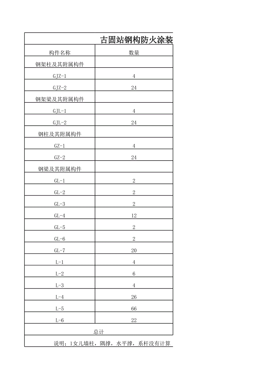 防火涂料涂裝面積_第1頁(yè)