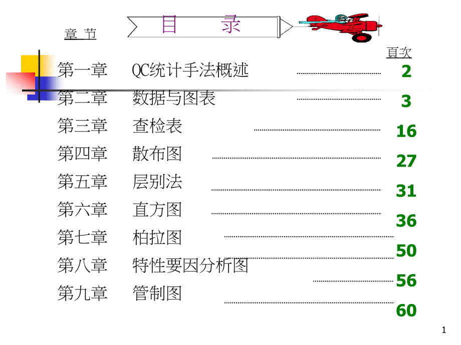 QC七大手法实际应用_第1页