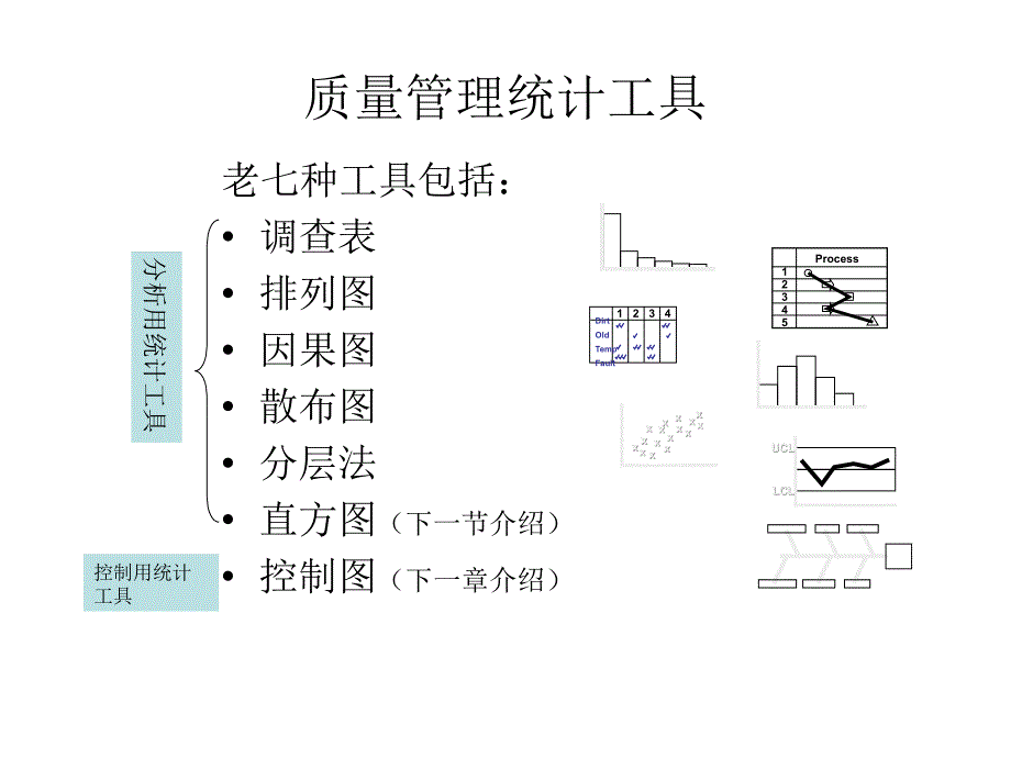 QC老七大手法案例_第1页