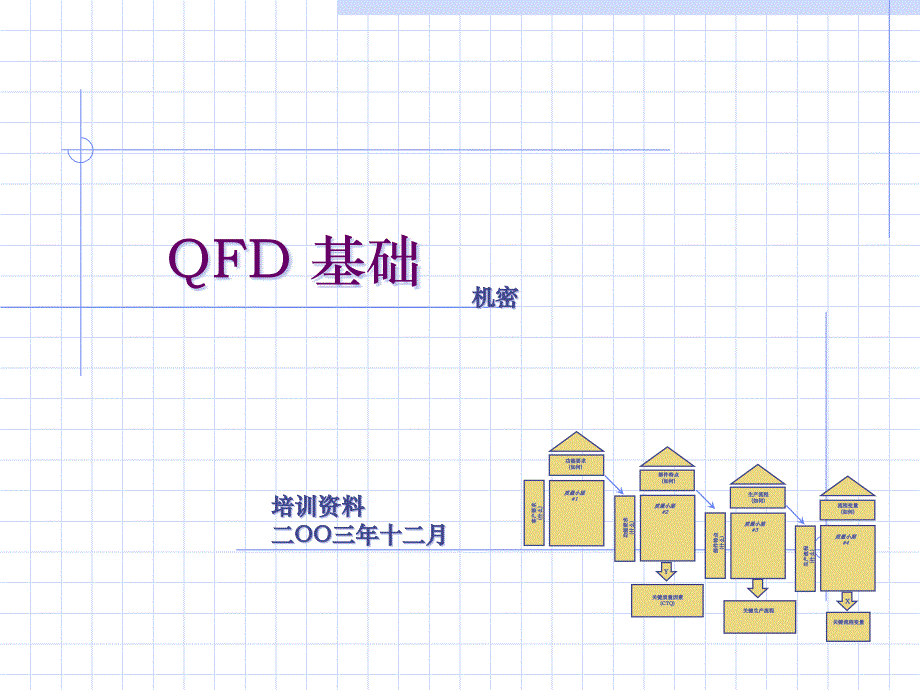 QFD质量功能展开培训资料_第1页