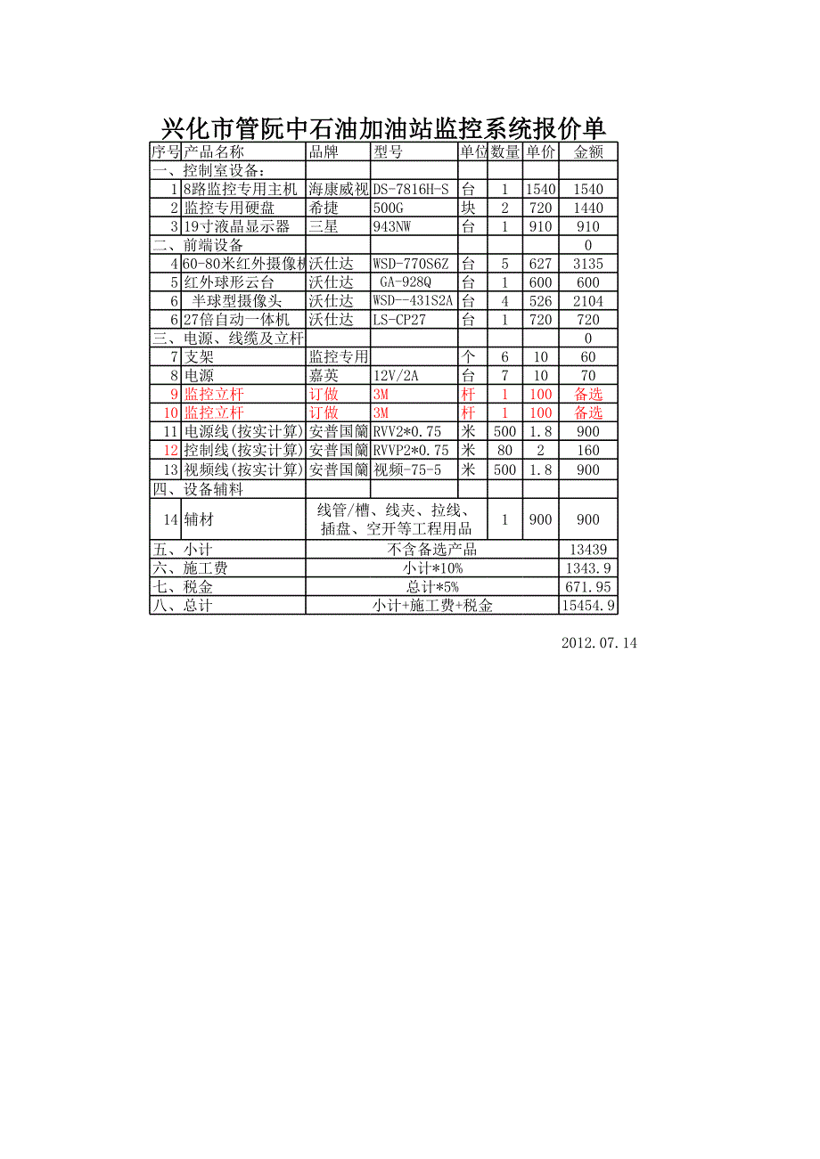 監(jiān)控系統(tǒng)報價單_第1頁