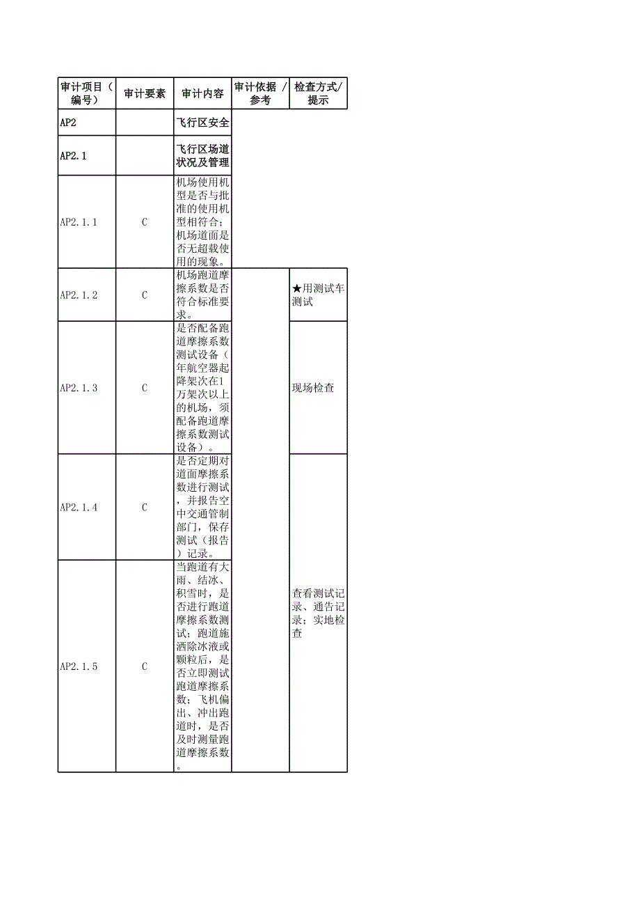 飛行區(qū),機(jī)坪,消防現(xiàn)場(chǎng)檢查內(nèi)容_第1頁(yè)