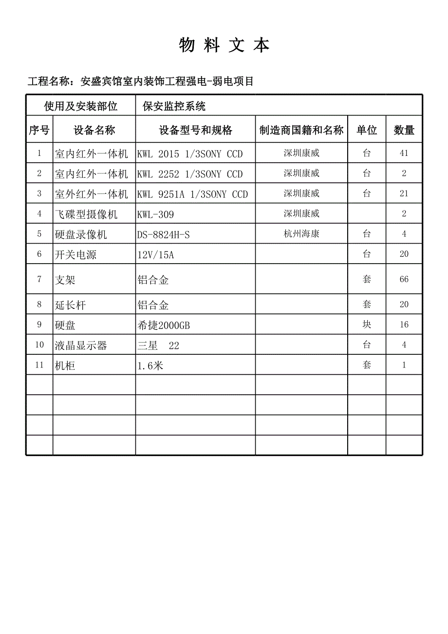 監(jiān)控系統(tǒng)物料表_第1頁