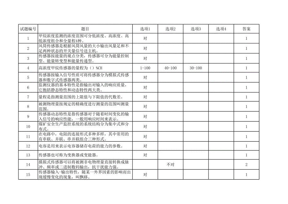 煤礦安全監(jiān)測(cè)監(jiān)控系統(tǒng)考試題_第1頁(yè)