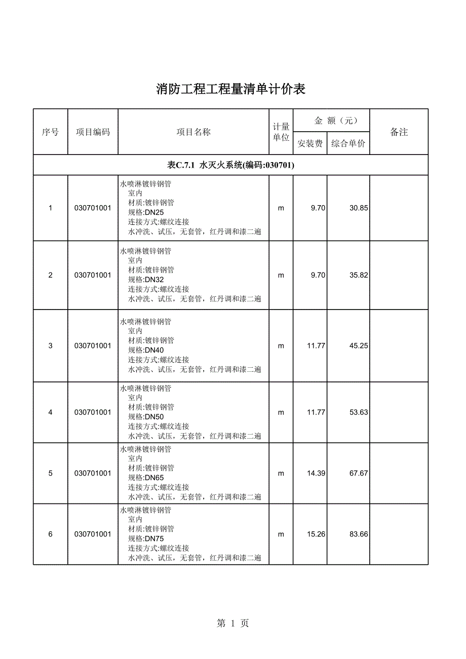 消防工程201011工程量清單計(jì)價(jià)表_第1頁(yè)