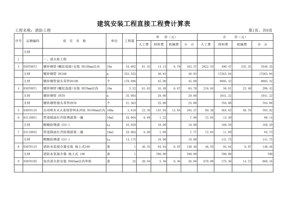 消防預(yù)算直接工程費(fèi)_第1頁