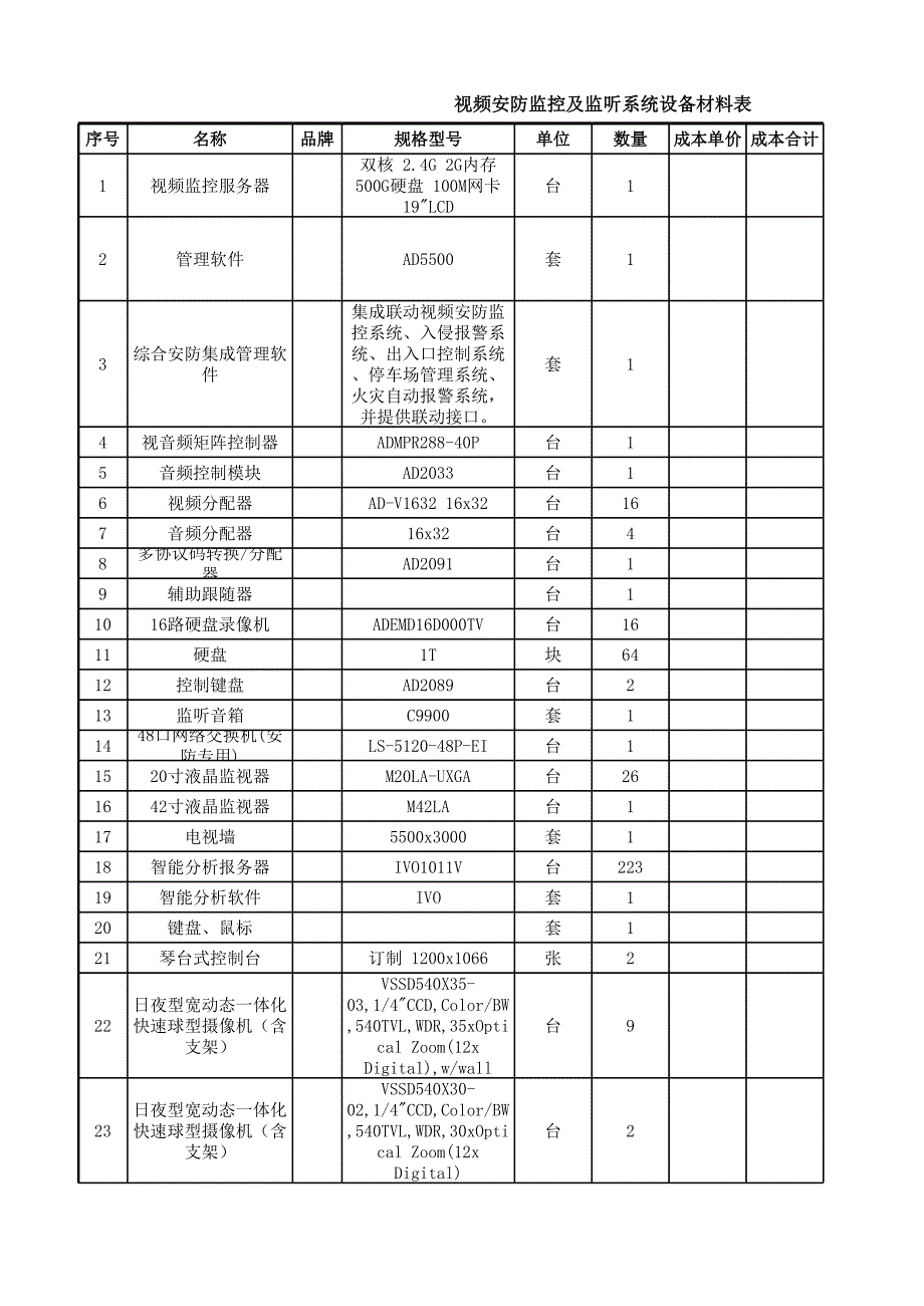 監(jiān)控系統(tǒng)圖紙清單_第1頁