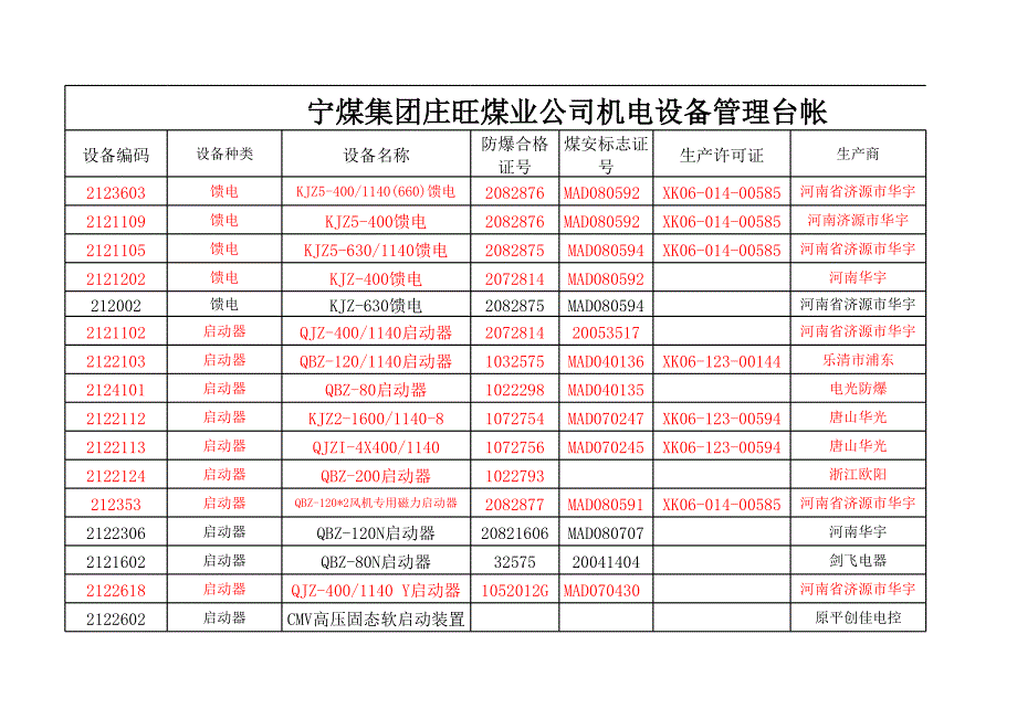 煤安、防爆證號(hào)表_第1頁(yè)