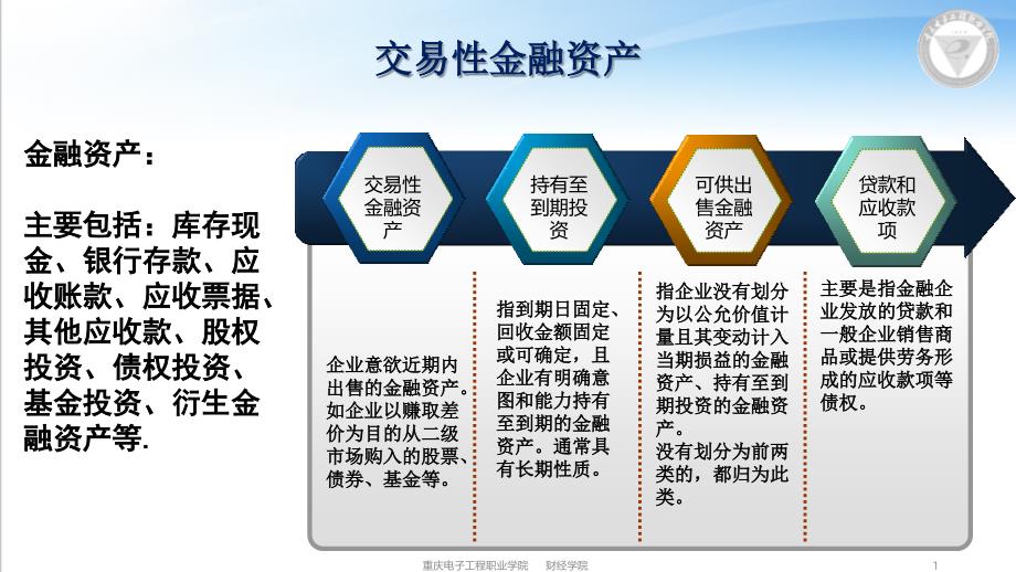 交易性金融资产概述_第1页