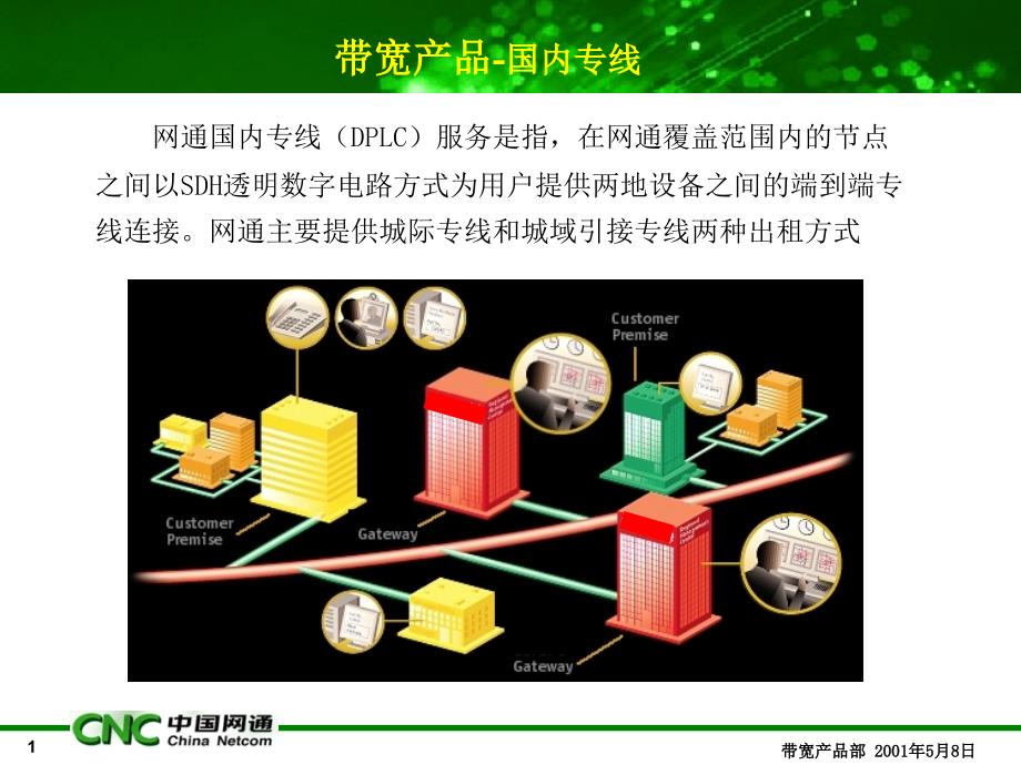 产品介绍－国内专线3_第1页