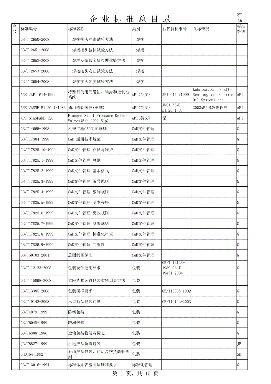 企業(yè)標(biāo)準(zhǔn)總目錄_第1頁(yè)