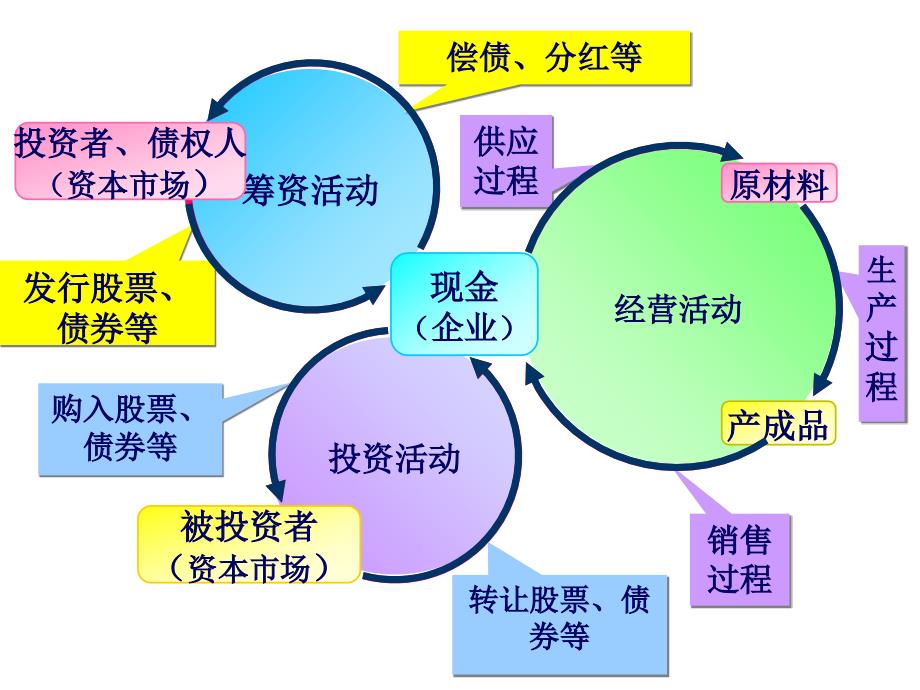 财务成果的会计核算_第1页