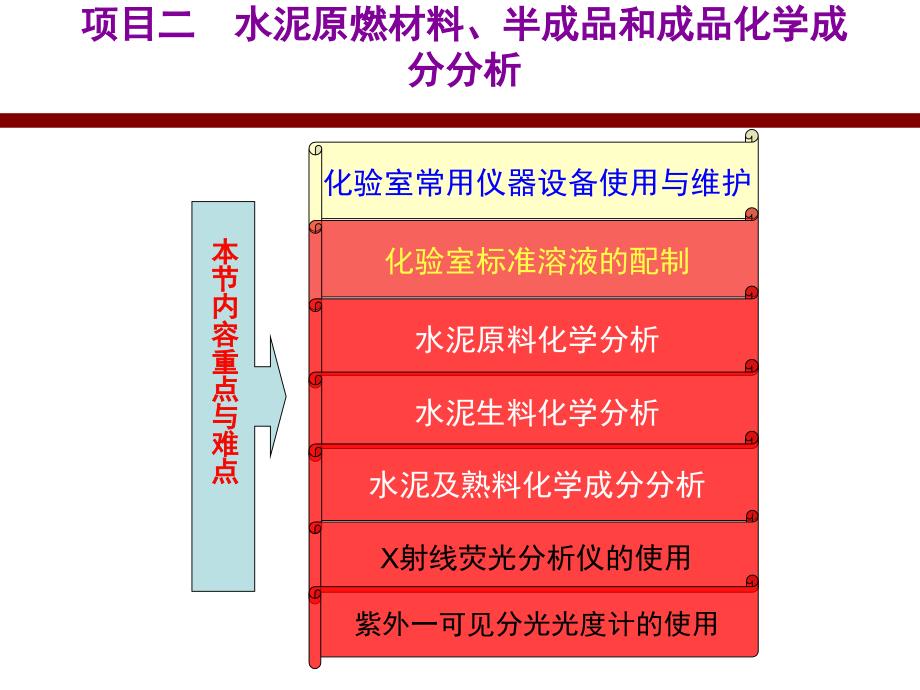 2.6《X射线荧光分析仪的使用》详解课件_第1页