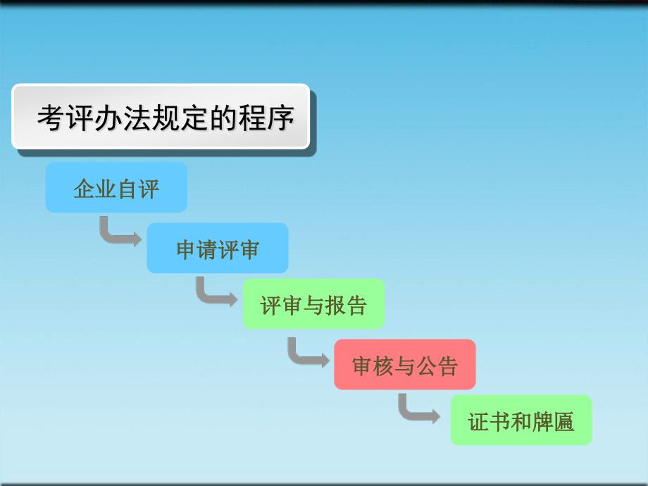 全市工贸行业企业安全生产标准化培训教材_第1页