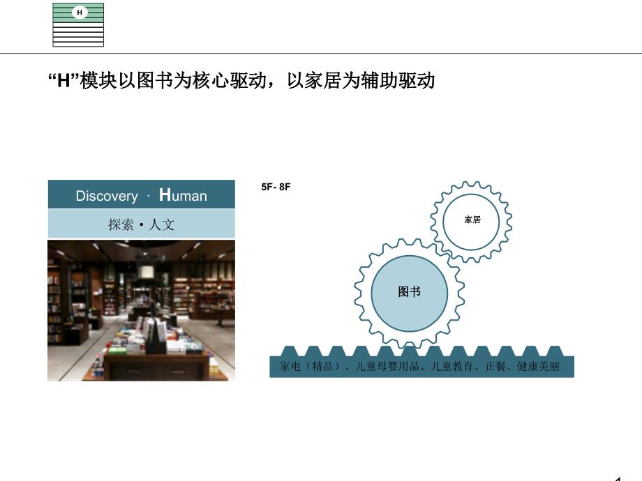 诚品案例及书店模式分析PPT课件_第1页