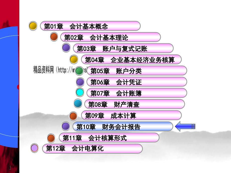 财务会计报告、利润表与现金流量表_第1页