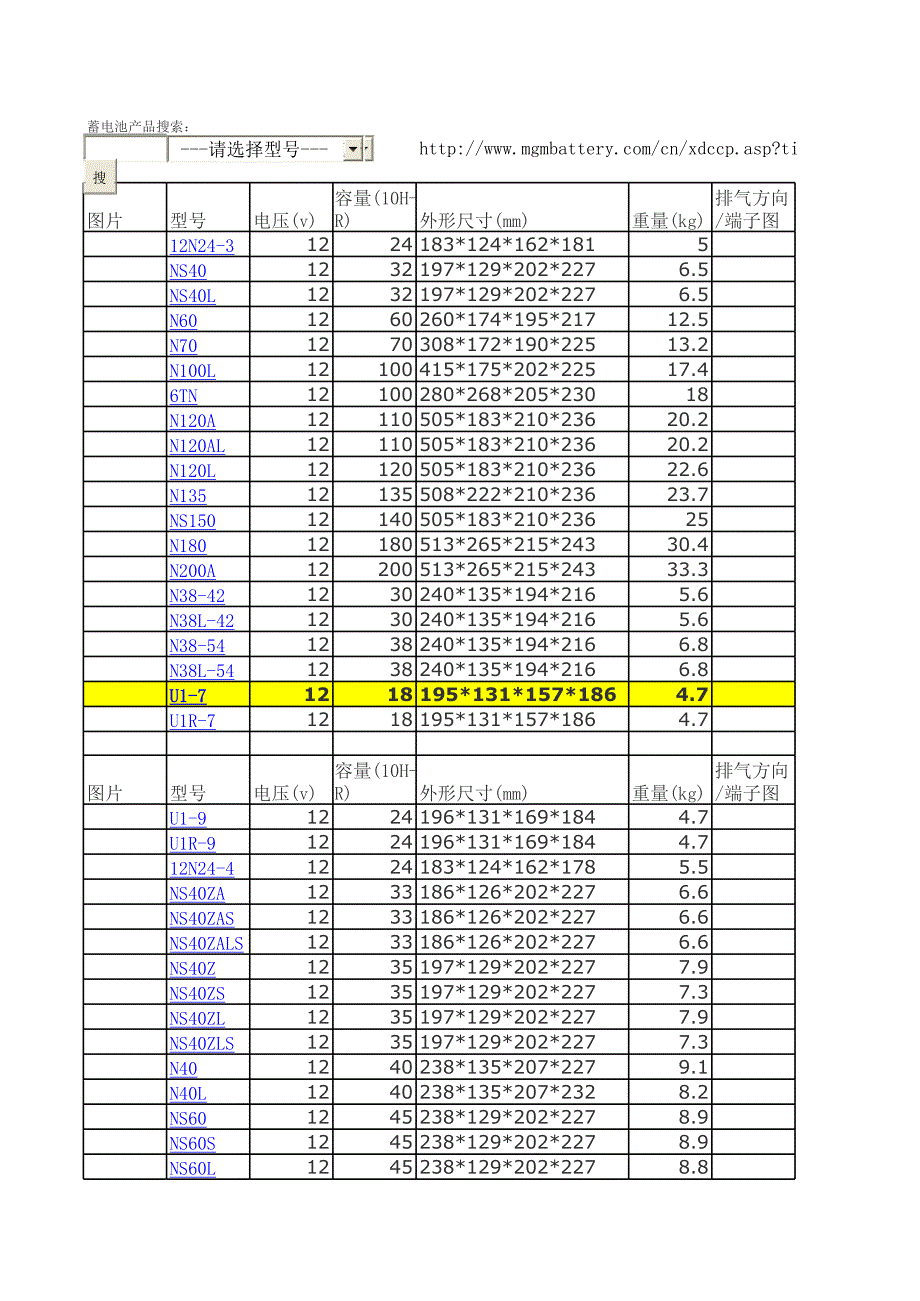 JIS標(biāo)準(zhǔn)汽車電池_第1頁(yè)