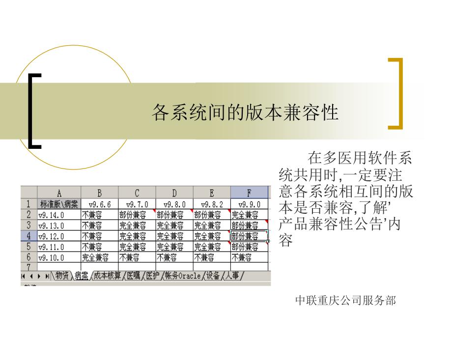 中聯(lián)標準版與病案系統(tǒng)的關聯(lián)_第1頁