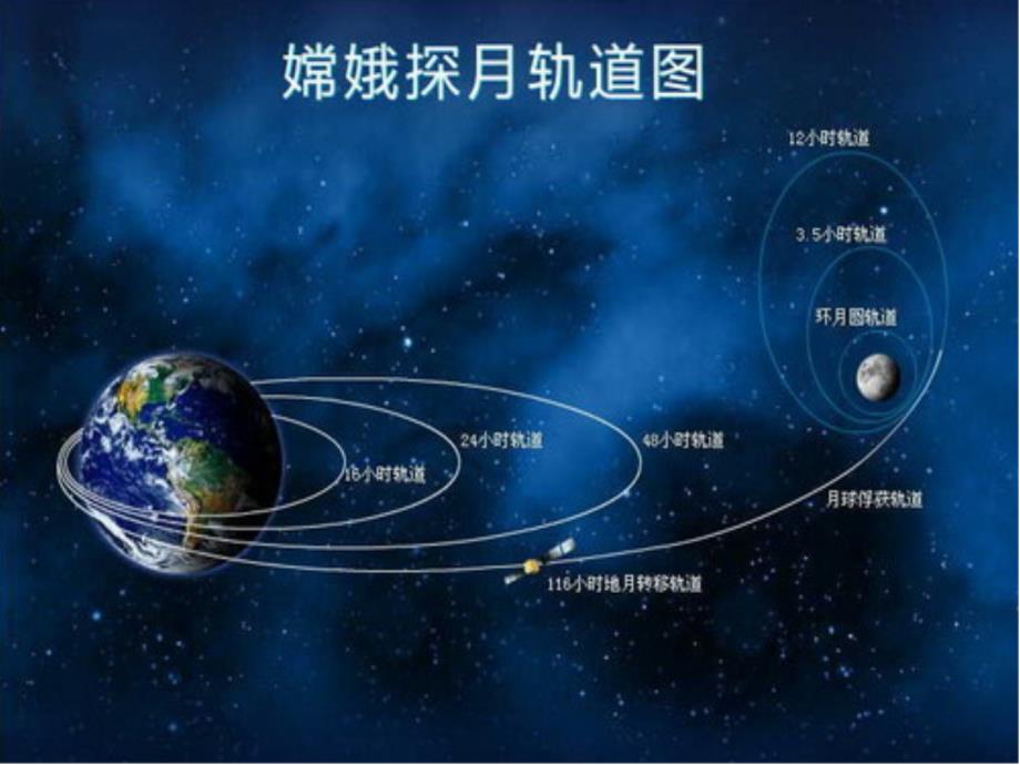 卫星变轨问题2_第1页