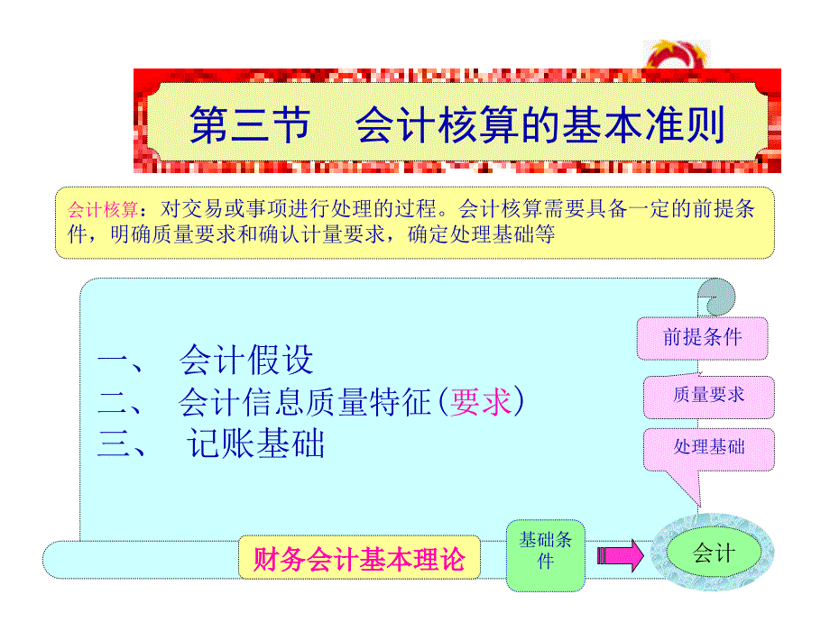 财务会计与核算基本管理知识分析准则_第1页