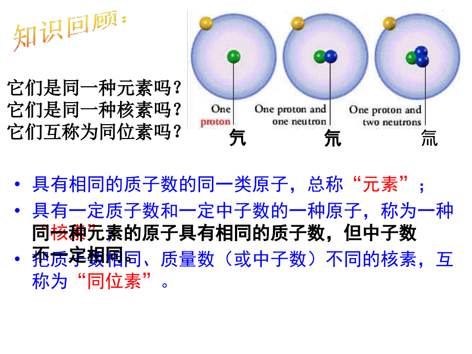 原子核外电子排布_第1页