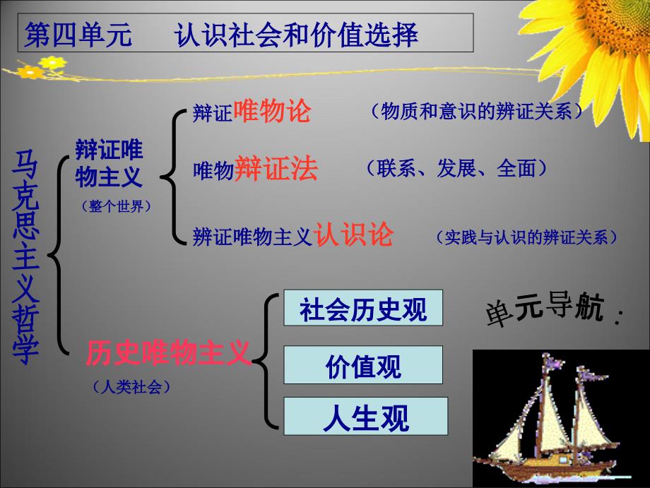 111社会发展的规律课件(共37张)_第1页