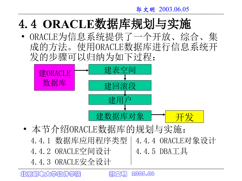 北京邮电大学软件工程生的课程---数据库设计开发-3_第1页