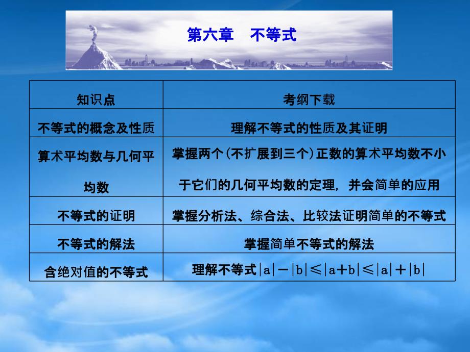 《金新学案》高考数学总复习 6.1不等式课件 文 大纲人教_第1页