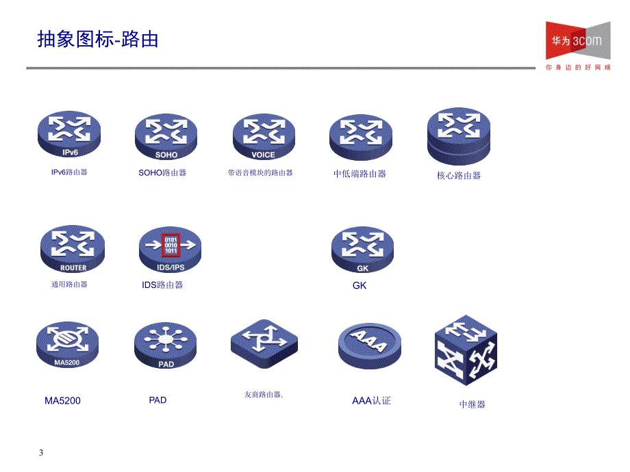 H3C公司产品图标系列_第1页