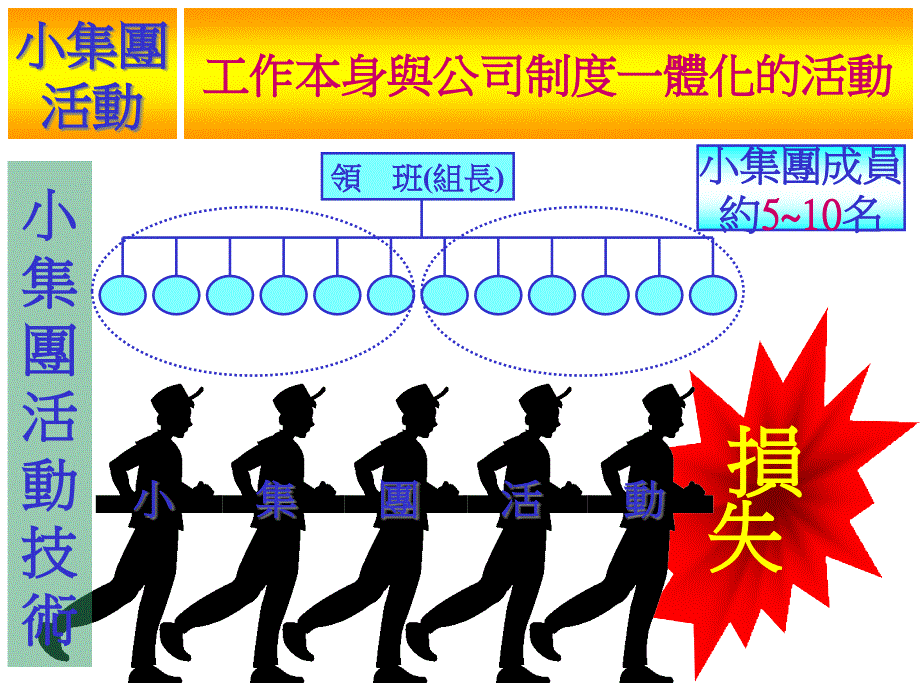 品质合理化改善技术_第1页