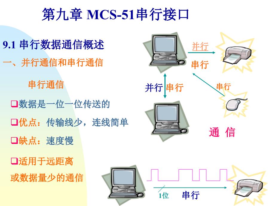 mcs_51单片机串行通信_第1页