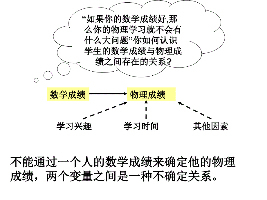 BX3-2.3变量之间的相关关系_第1页