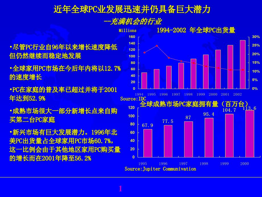 埃哲森对C行业的_第1页