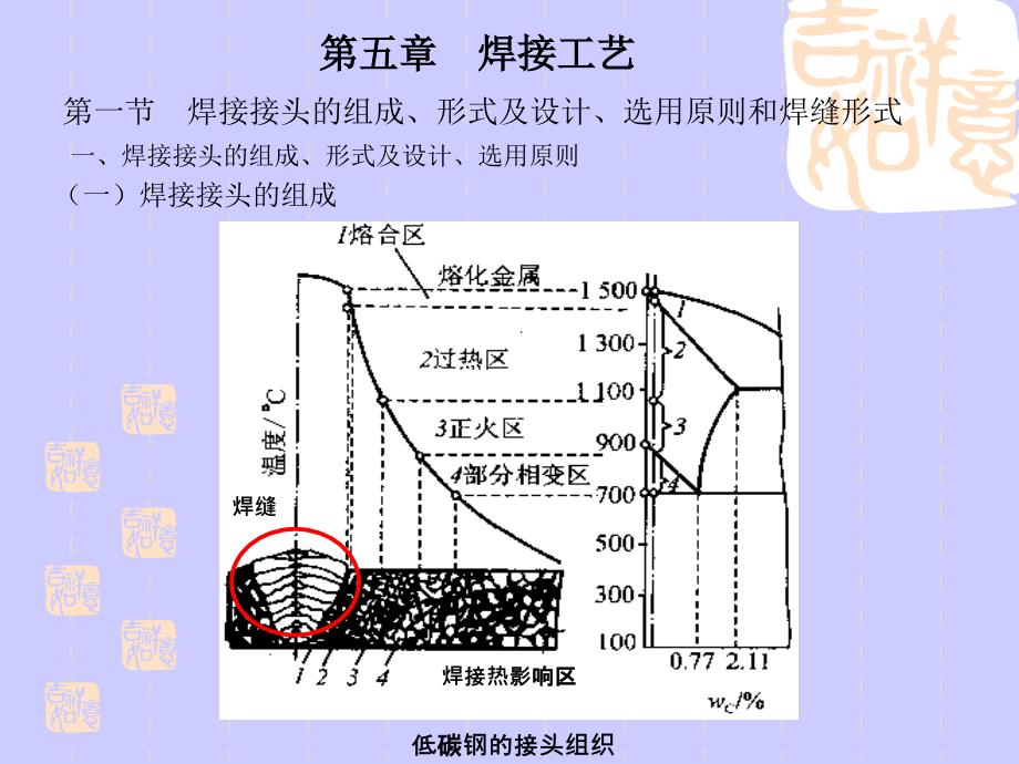 5焊接工藝補充_第1頁